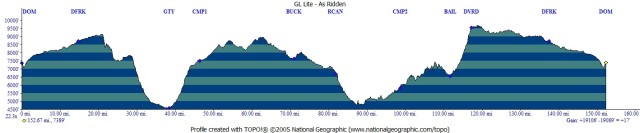 GL Lite - As Ridden Elevation