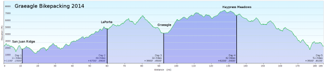 bikepacking_2014_profile